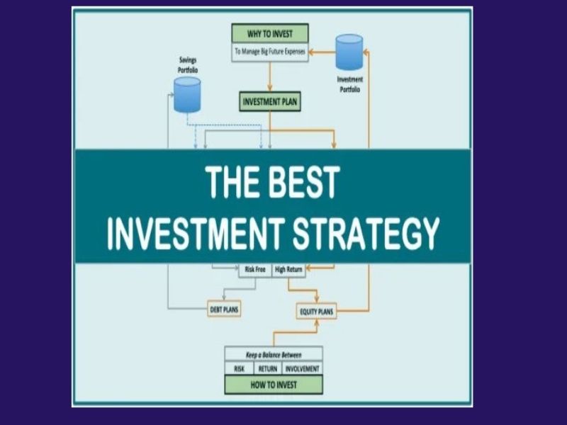 Investment Strategy