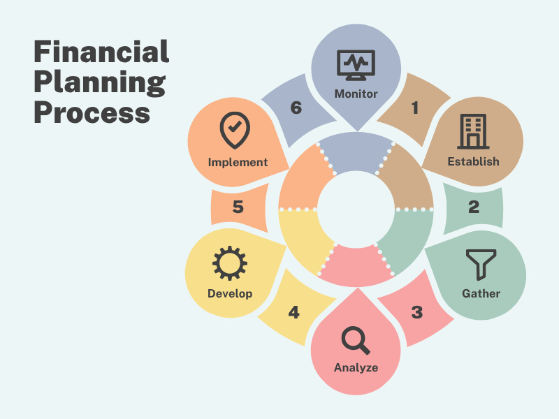 Financial Planning: आपके आज और कल की सुरक्षित यात्रा