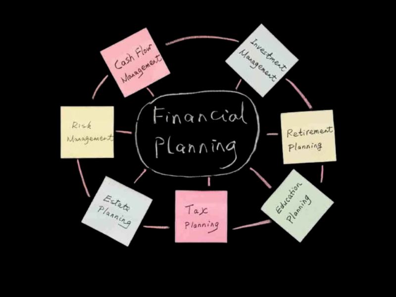 Financial Planning: आपके आज और कल की सुरक्षित यात्रा